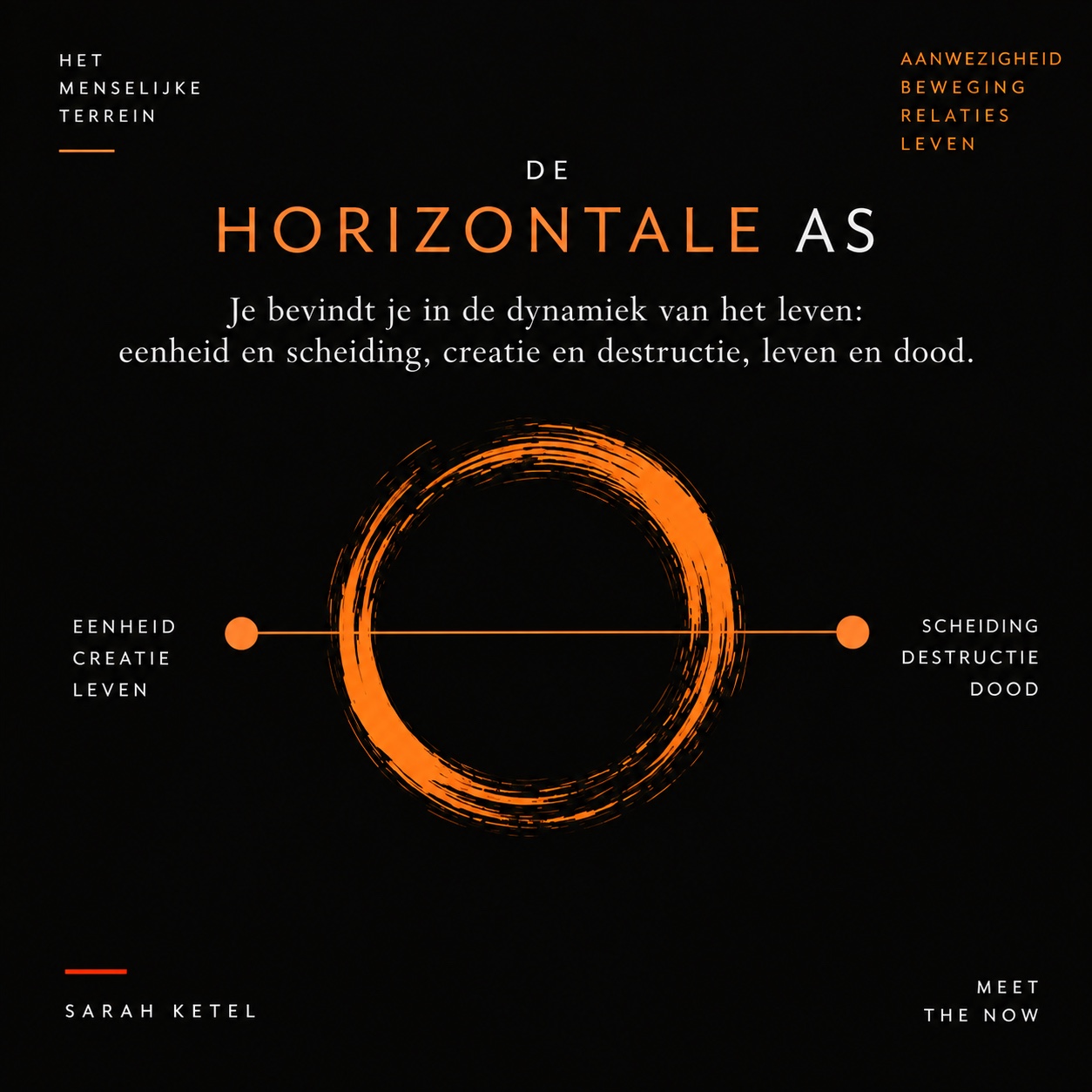 Diagram van de horizontale as tussen eenheid en scheiding, creatie en destructie, leven en dood